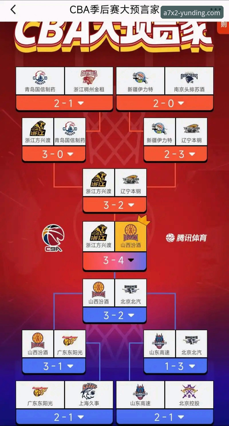 云顶集团怎么登录 CBA季后赛山西横扫青岛晋级八强深度分析——云顶平台官网用户视角下的比赛全解析